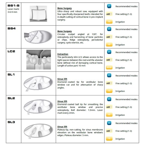 S5-F87528 tips